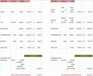 Mira por qué es NECESARIO invertir tu dinero a día de hoy.